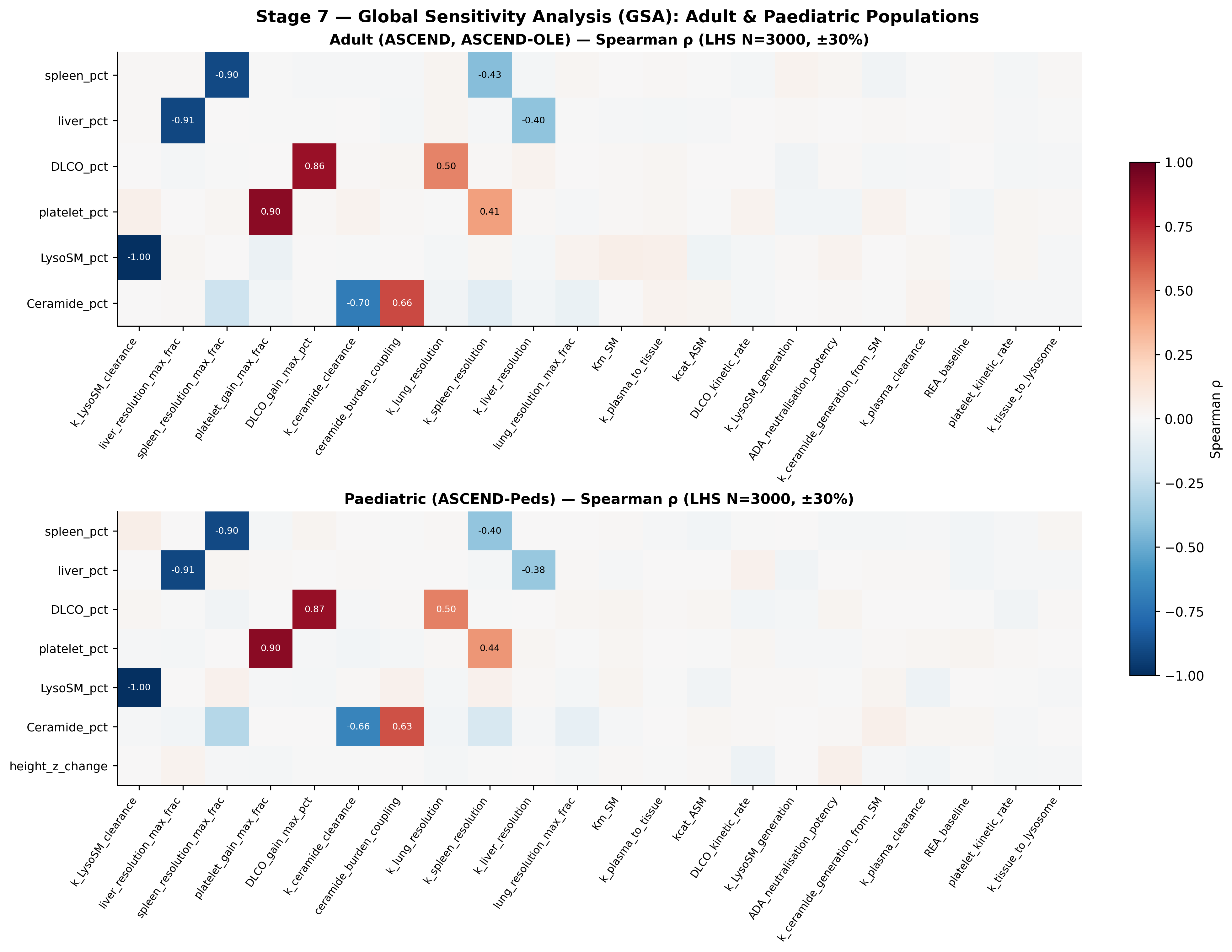 ASMD GSA heatmap